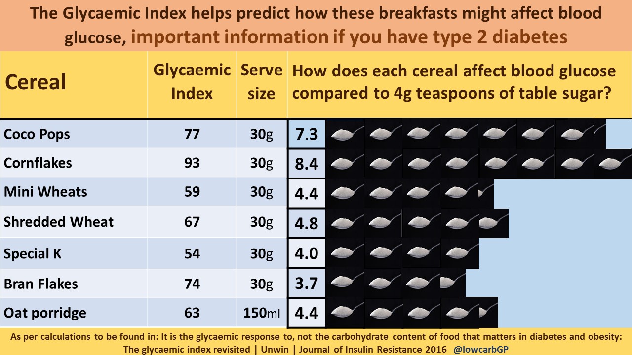 Breakfast Cereals