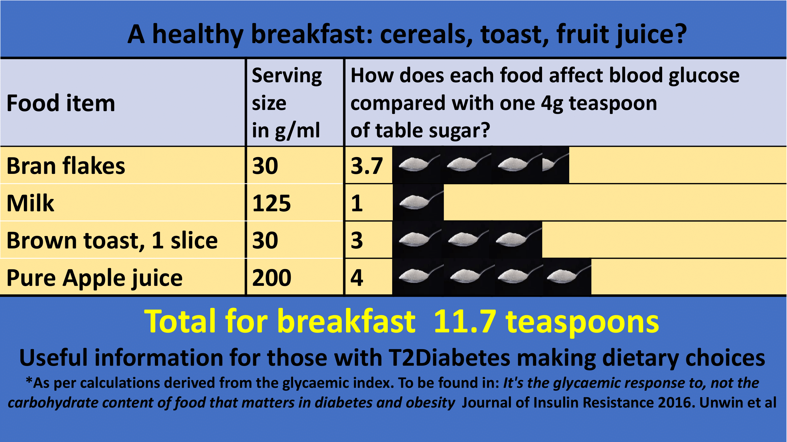 A Common Breakfast