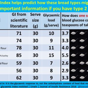 Dr David Unwin's Sugar Infographics (Bread & Cereal) x 100 - £5 (5p per booklet)