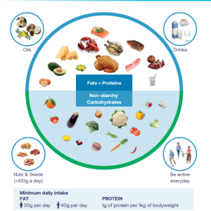 The Real Food Lifestyle For Weight Loss Patient Booklet x 100 - £5 (5p per booklet)